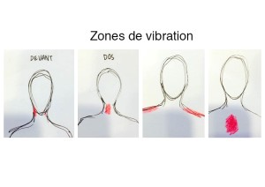 Zones de vibration